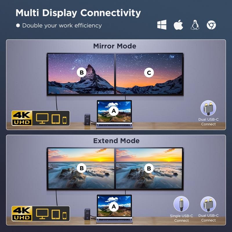 New Usb C 15 in 1 Triple Display Usb C