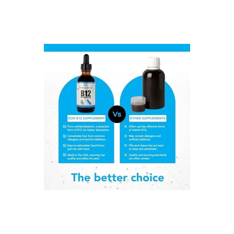 Infinite Health Labs Liquid Vitamin B-12 for Dogs - Methylcobalami
