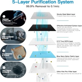 Aircillin 2 Pack Air Purifier AP0801 Replacement Filters, H13 True HEPA Filter, Activated Carbon Filter