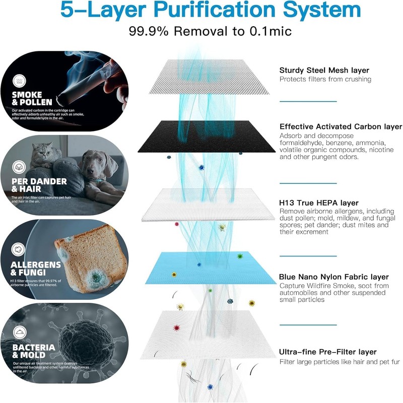 Aircillin 2 Pack Air Purifier AP0801 Replacement Filters, H13 True