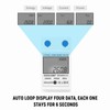 Digital Electric Energy Meter Single Phase DIN Rail Electricity Meter