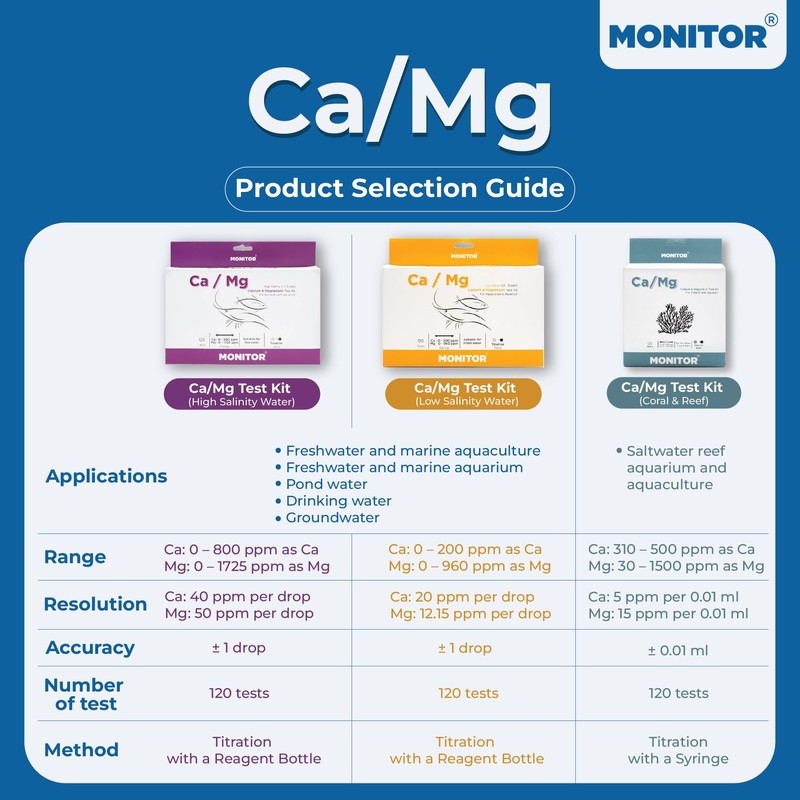 Monitor Calcium/Magnesium HIGH Salinity (Salinity > 5 PPT) Test KIT