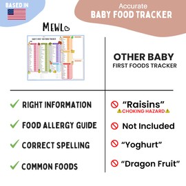 Baby First Foods Tracker & Baby Led Weaning Book Mini Guide by Mewl - 100 Foods Before 1 Checklist Reusable Dry Erase Board - Baby Feeding Essentials: Puree & BLW Supplies for Baby Magnet Board