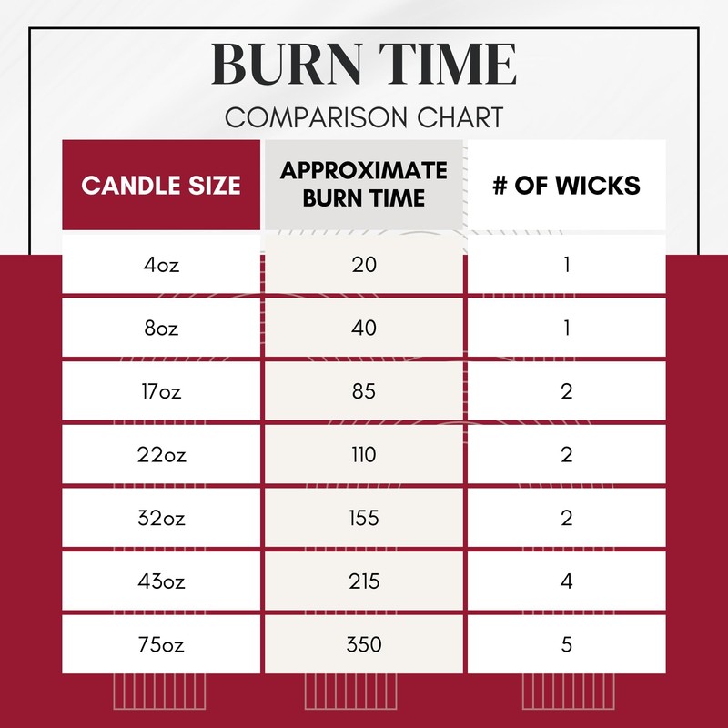 Circle E Candles, Sierra Wind Scent, Medium Size Jar Candle,