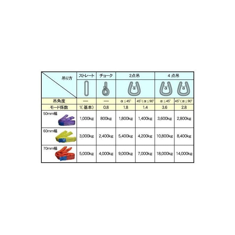 FREAK Round Sling, N-Type, Endless Type, Rigging, Carrying Out, Root