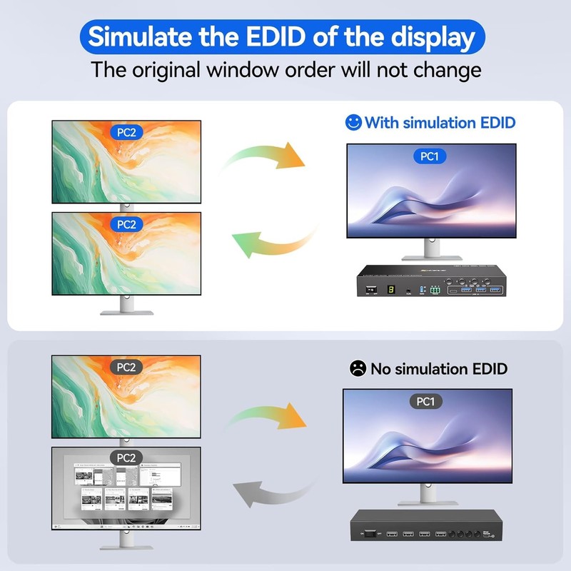 HDMI KVM Switch 2 Monitors 4 Computers 4K@60Hz EDID Simulation,