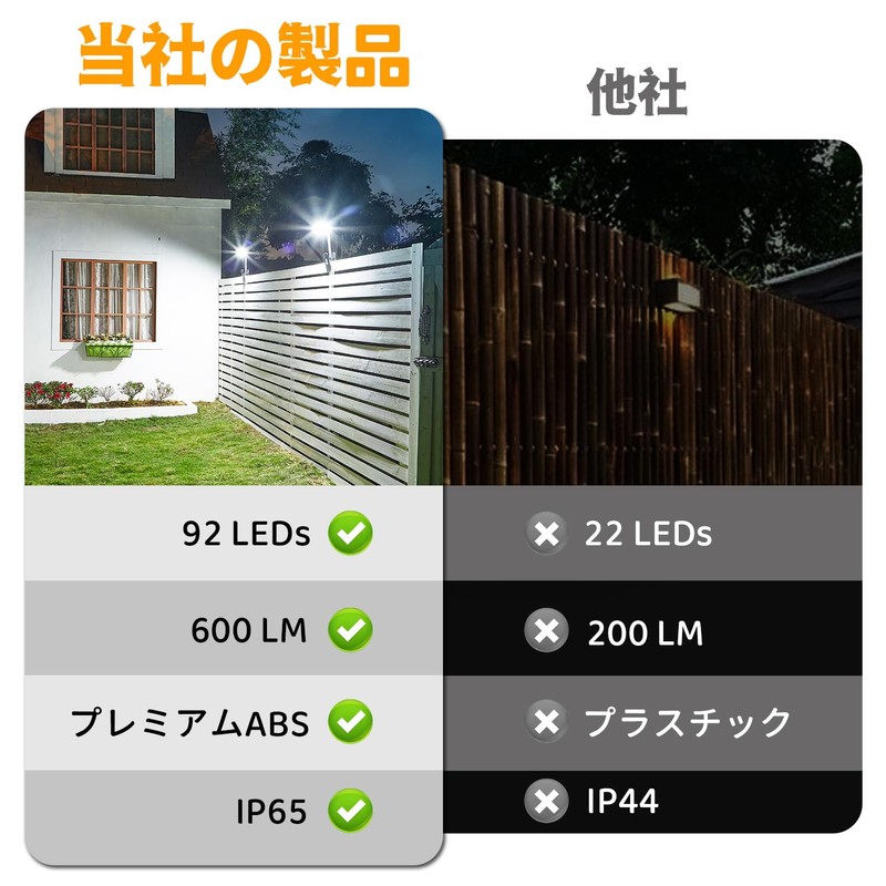 Lasola Clip-on Solar Light, Sensor Light, Outdoor, IP65 Waterproof, 600