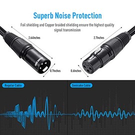 SONICAKE SONICAKE XLR Microphone Cable Male to Female 3 Pin Nylon Braided for Studio Recording and Live Production 6 Feet/2M, Black