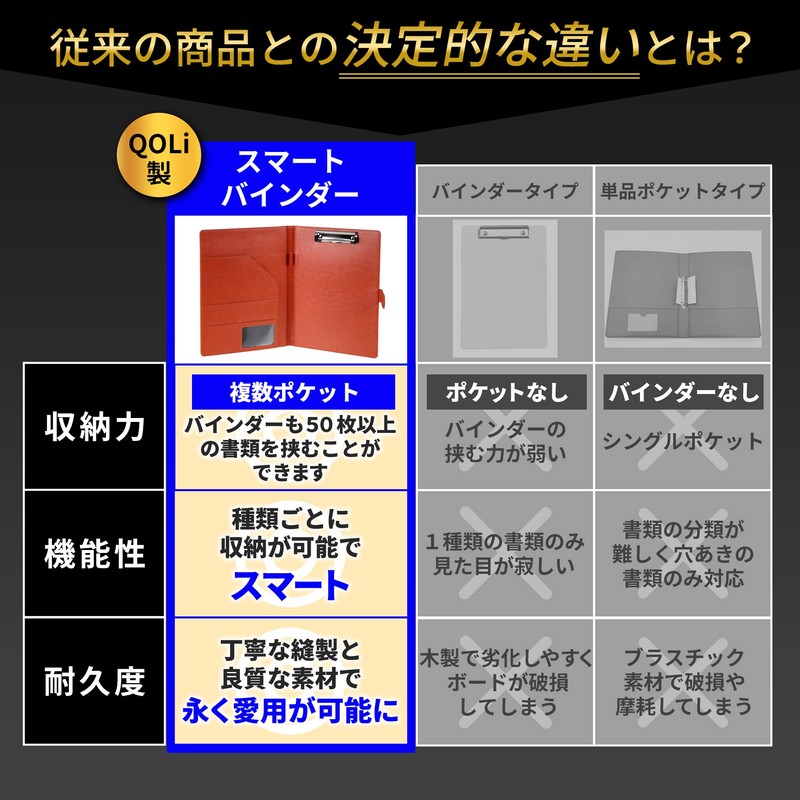 [Essential Business Item] Binder Clipboard, A4 File, Bifold Storage, Clip