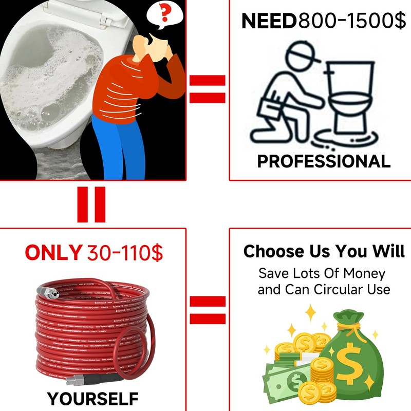 Pressure Washer Cleaning Kit Sewer Jetter Kit for 1/4 Inch