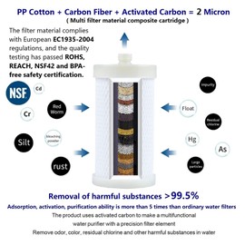 2 Micron High Flow Washing Machine Water Filter, Visible Washer Water Filter System, 99.5% Removal of Chlorine Fluoride, Heavy Metals, Scale, Clothes Yellowing, Reduces Dry Skin, Carbon Shower Filter