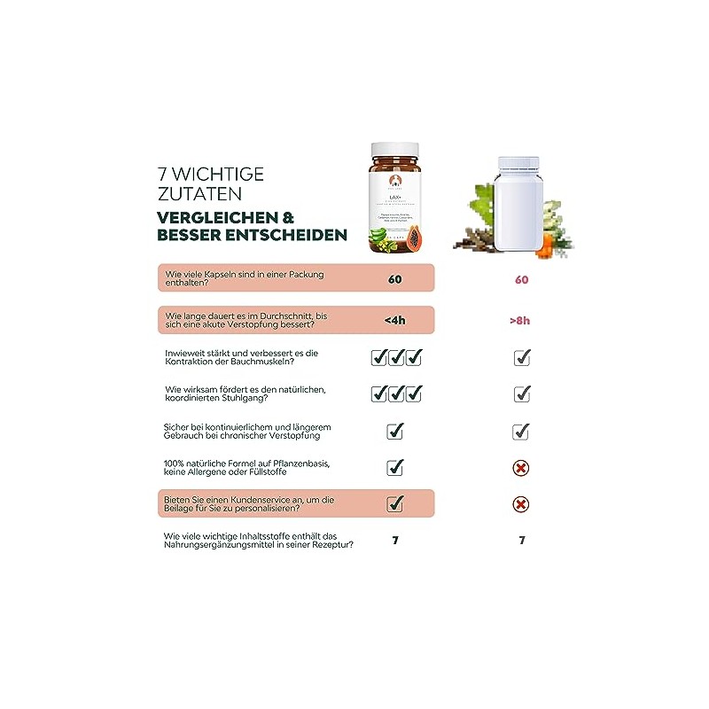 Laxative Fast Acting LAX+, Stool Softener, 100% Natural with Aloe