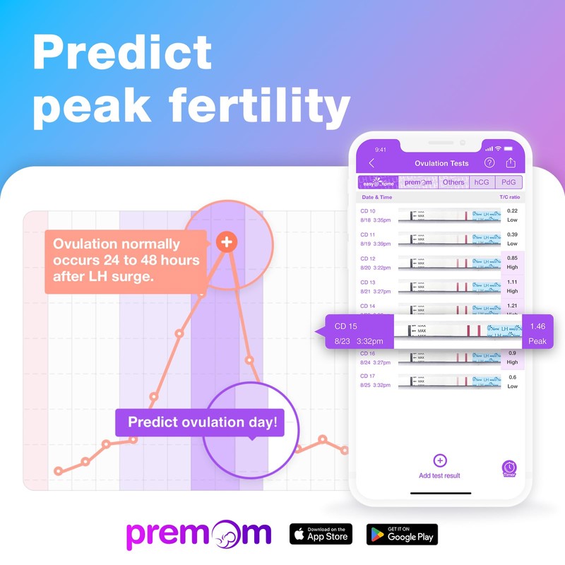 Easy@Home 50 Ovulation Test Strips and 20 Pregnancy Test Strips