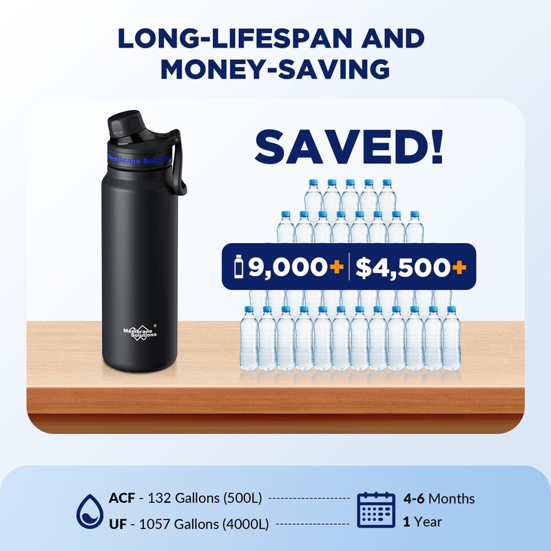 Membrane Solutions Replacement UF Filter for C3 Filtered Water Bottle,