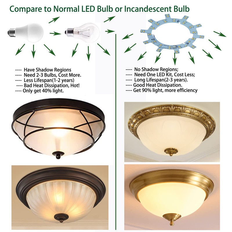 OLYMSTAR 12W LED Ceiling Fan Light Kit Replacement Panel for