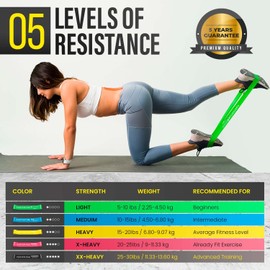 PORTENTUM Resistance Bands [Set of 6] Skin-Friendly Resistance Fitness Exercise Loop Bands with 5 Different Resistance Levels - Carrying Case Included - Ideal for Gym, Home, Yoga, Training