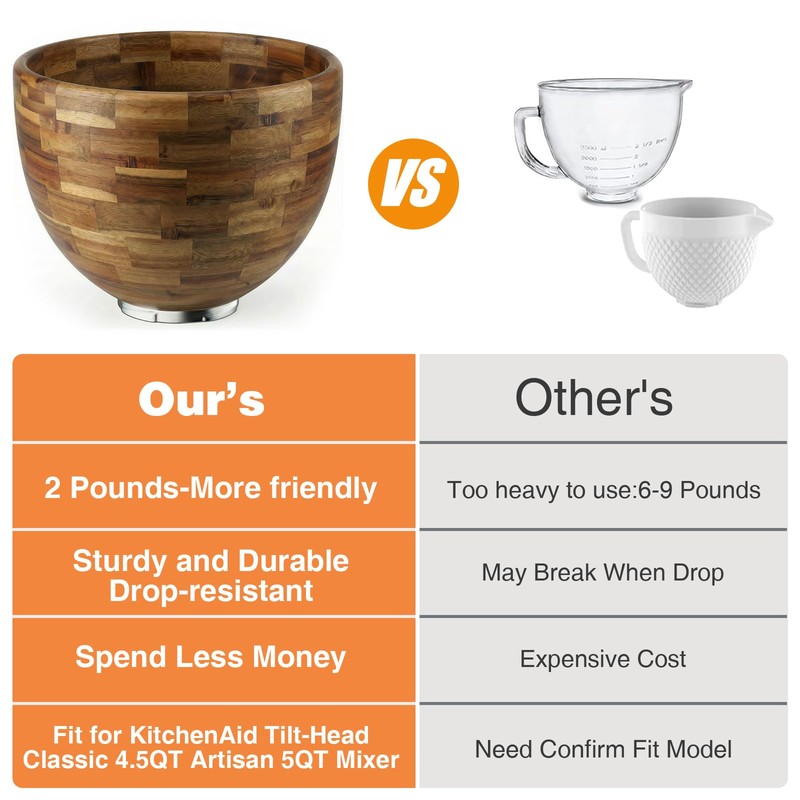 5 Qt Wood Mixing Bowl Compatible with KitchenAid Tilt-Head Stand