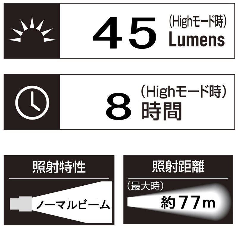 GENTOS (Jentosu) agent Sri gel head light [45 lumens /