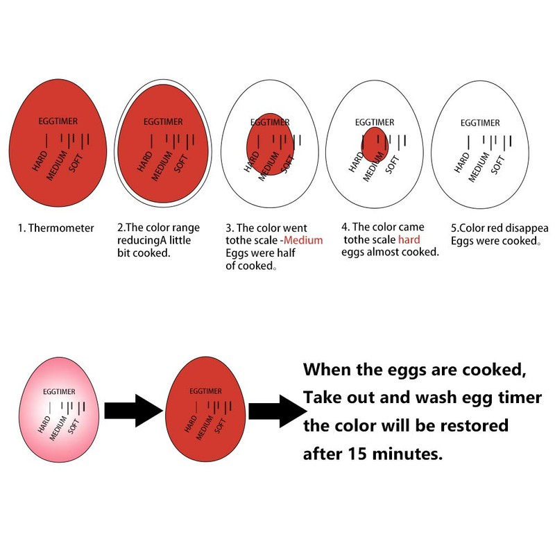 Provone 3pcs Egg Timer, Thermometer Color Changing Indicator Boiling Eggs
