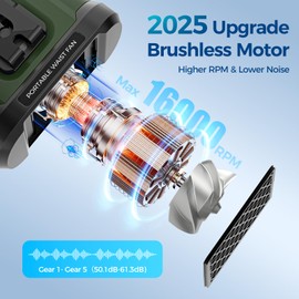 Nodinsy 10000mAh Portable Waist Fan Rechargeable, 5 Speeds 16000RPM Brushless Motor Strong Airflow, Wearable Cooling Shirt Belt Fan for Outdoor Jobsite, Camping, Father's Day Gifts for Dad Men