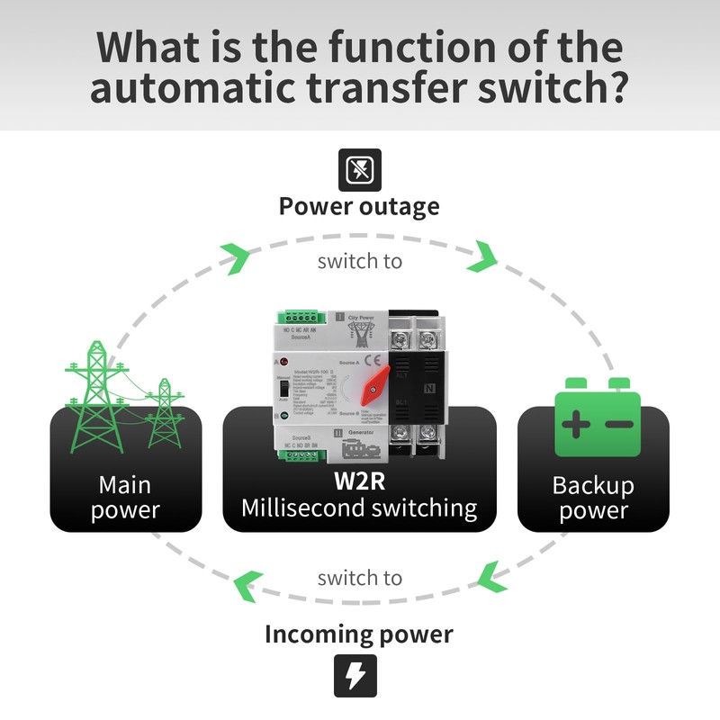 Mini ATS Automatic Transfer Switch 100A AC 220V, 2POLE 100