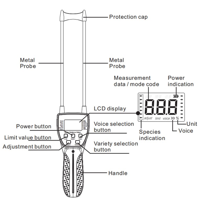 Digital LCD Grain Moisture Meter Dual Probe Backlight Grain Moisture