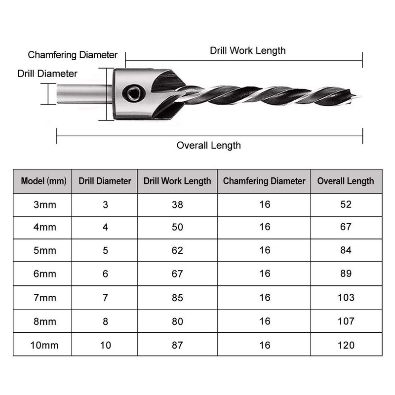 Rocaris 39 Pack Woodworking Chamfer Drilling Tools, Including Countersink Drill