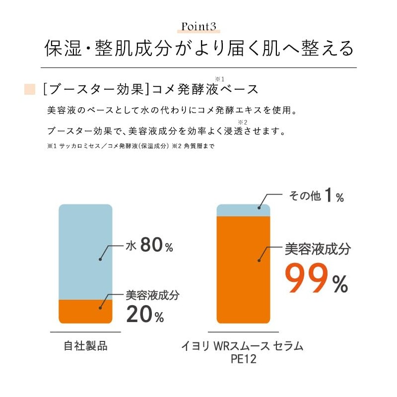 CEFINE IYORI PE12 Wrinkle Smooth Serum Refill