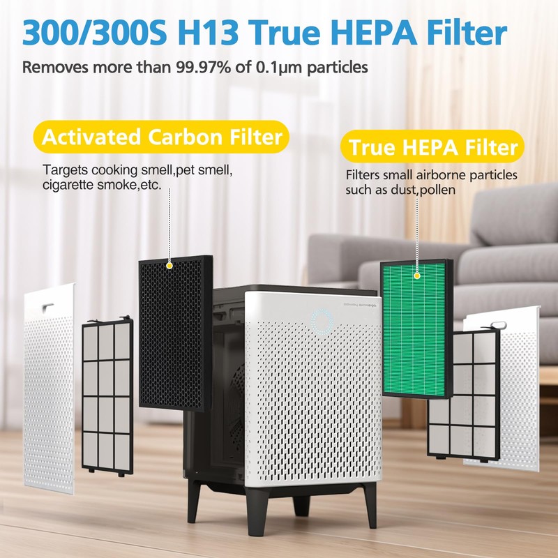2Pack 300/300S Replacement Filter for Coway Airmega Max2 Air Purifier