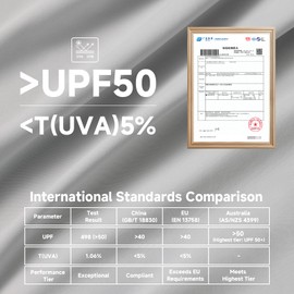 OZERO UPF 50+ UV Protection Breathable Cooling Neck Gaiter with Earloop Design for Hot Summer Days Hiking, Cycling, Fishing