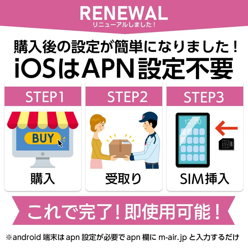 Docomo Prepaid SIM Japan 50 GB 90 days sim Prepaid