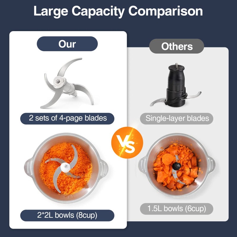 KOIOS Electric Food Chopper 2*8 Cup Food Processor Stainless Steel