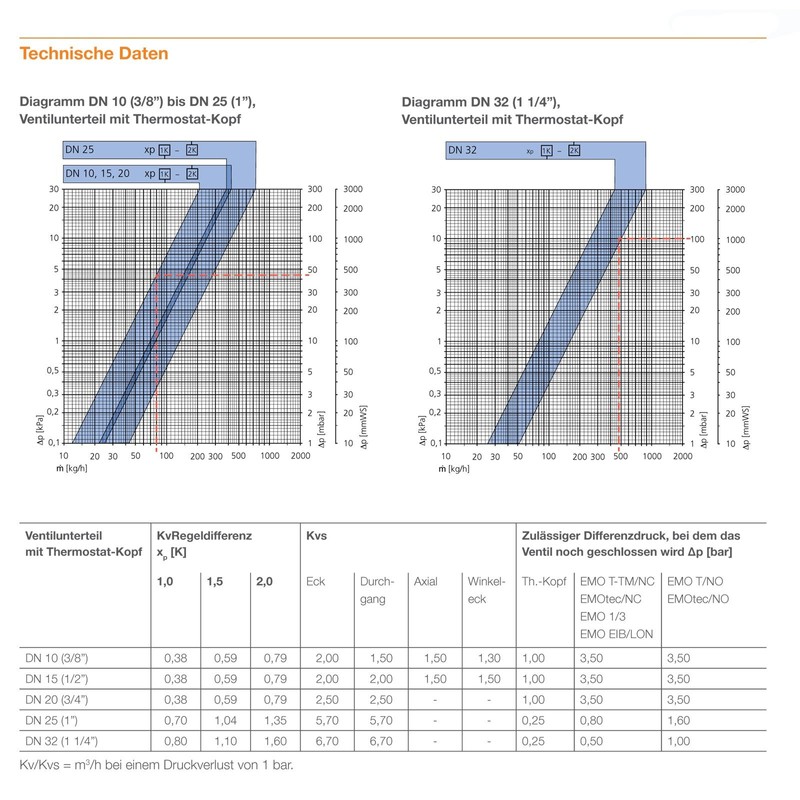HEIMEIER HEIMTHEVN12 1/2-inch Thermostat Valve