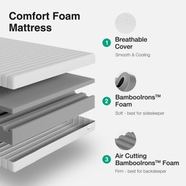 Novilla 8 Inch Queen Size Mattresses, Double Side Foam Mattress in a Box with Breathable Cooling Cover for Pressure Relief,Flippable Mattress Queen with Air Zone,CertiPUR-US Certified