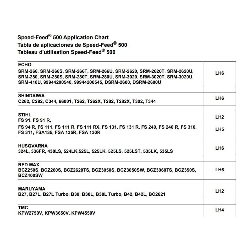 echosari Echo 78890-21050 Speed Feed 500 String Trimmer Head