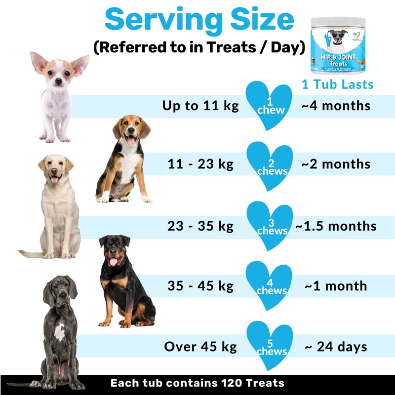 NutriPaw Joint & Hip Treats For Dogs - Stiffness, Strength,