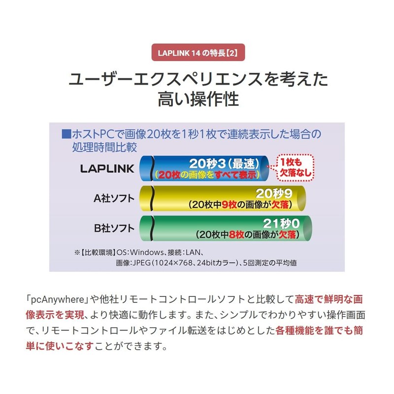 LAPLINK 14 1ライセンスパック