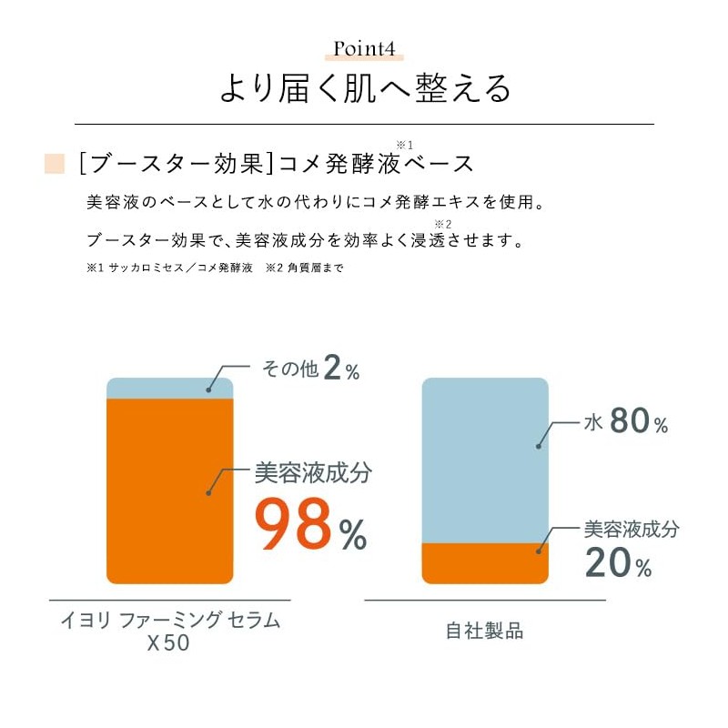 CEFINE IYORI Firming Serum X50 Refill