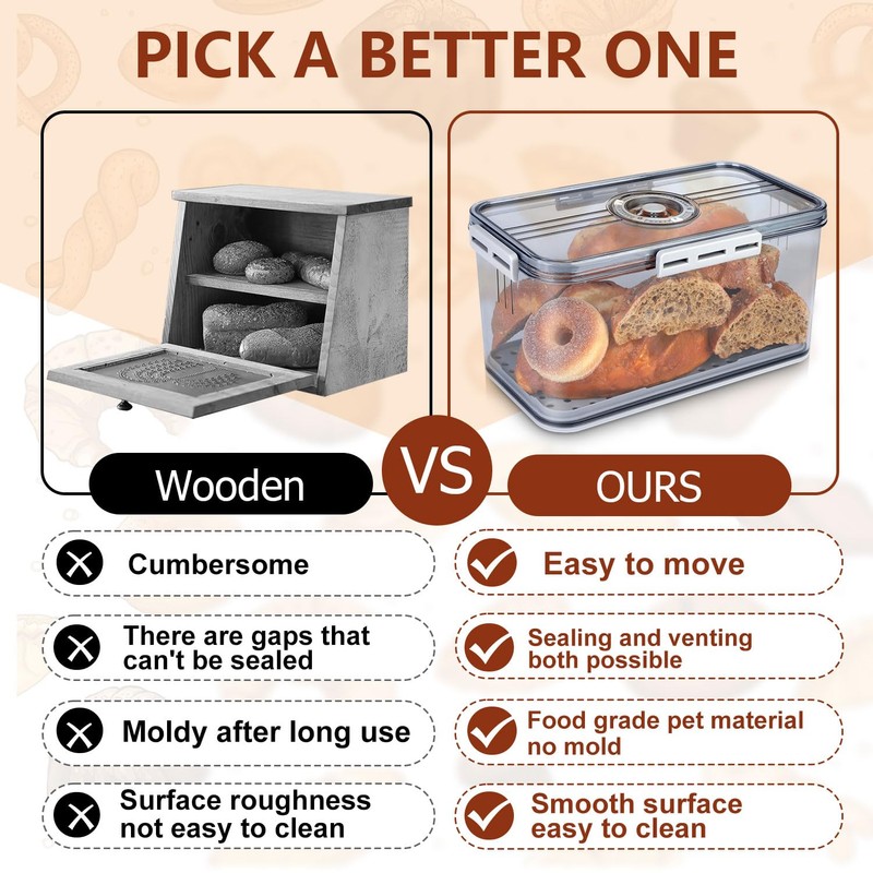 SHTALHST Bread Box For Kitchen Countertop,Bread Containers Storage Airtight Loaf,Plastic