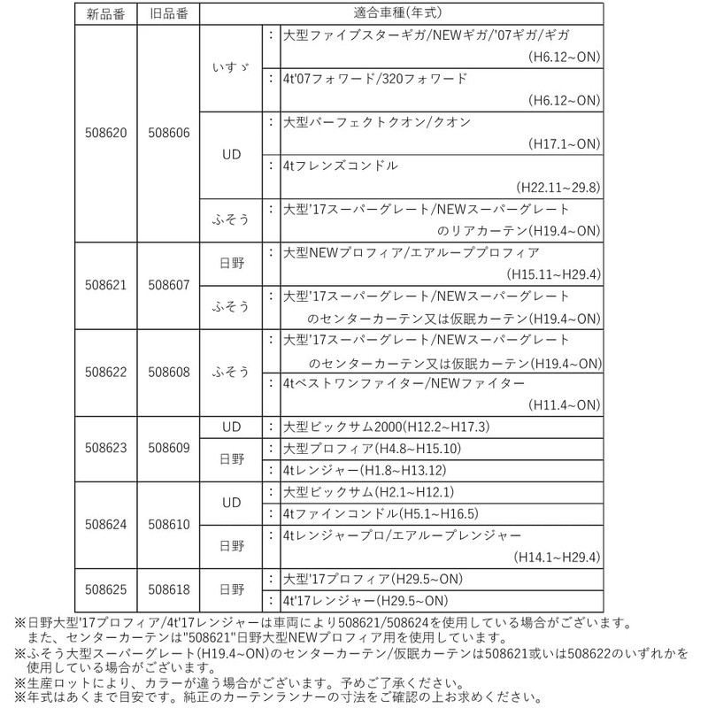 Curtain Runner for Genuine Curtain Rails, Hino: Large '17 Profia/4t