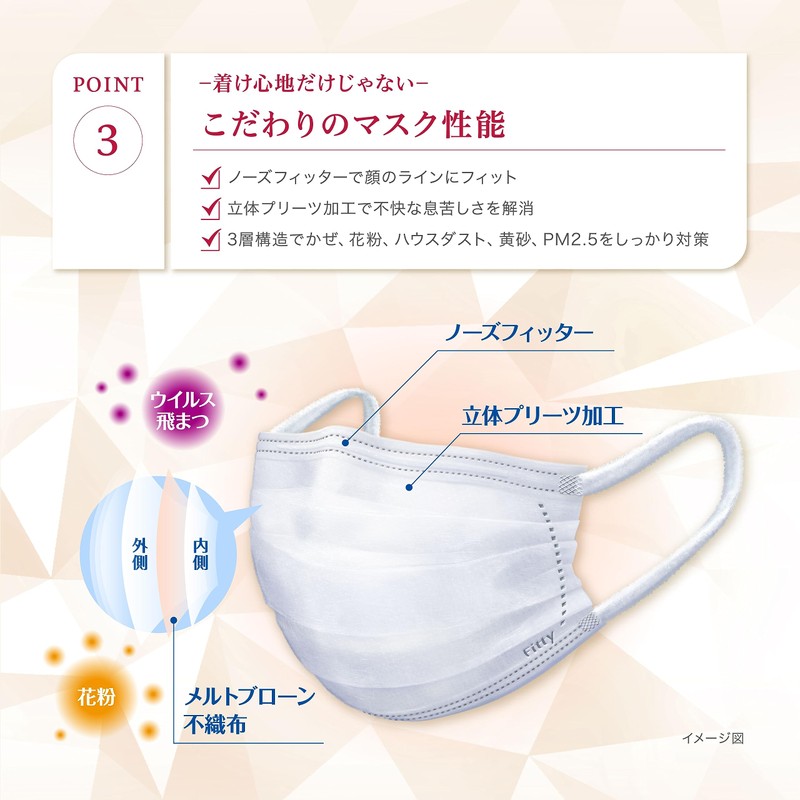 Fitty Silky Touch Ear Rubber Fluffy, 100 Sheets (Regular Size/Non-woven