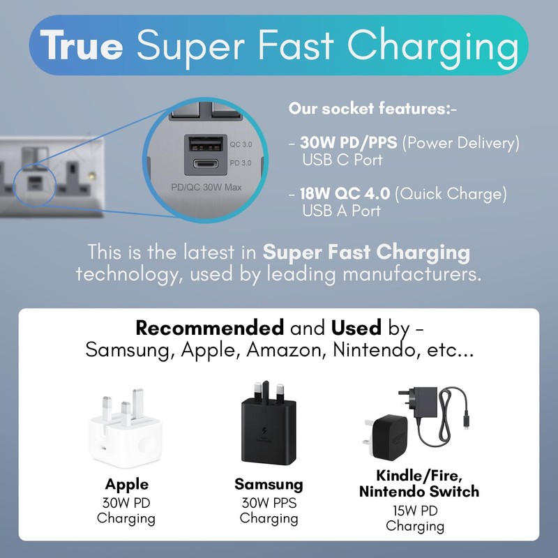 VELTZ Pro Double Plug Wall Socket - 13A 2 Gang,