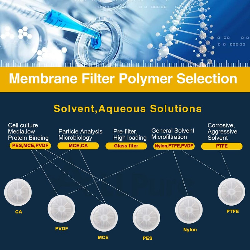 NYL Syringe Filters 25mm 100pcs 25mm-0.22μm 25mm-0.22μm