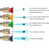 Hydraulax Pressure Washer Color Coded Degree Nozzle Kit with 3.5