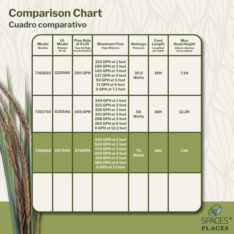 Spaces Places G535AG 575 GPH, Max Height 13' Pond Pump,