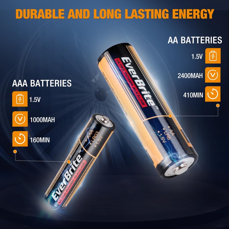 EverBrite 64pcs High Performance Alkaline Battery, 32-Pack AAA and 32-Pack
