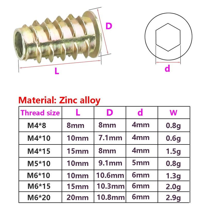 Qrity Pack of 20 Zinc Alloy Hexagonal Thread, M4 x