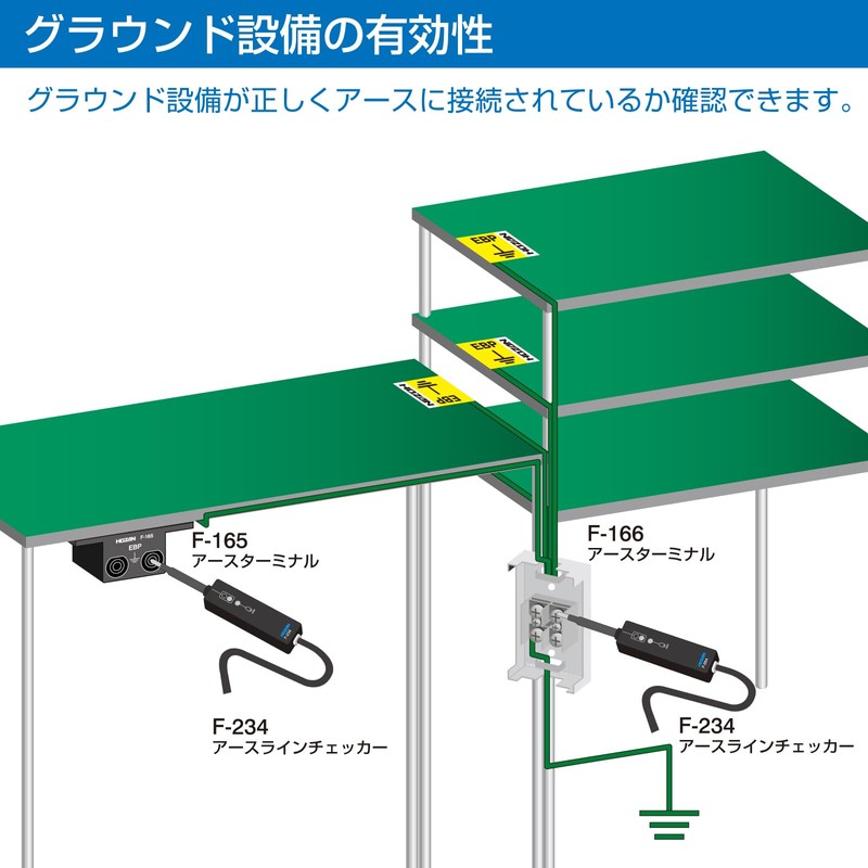 Hozan F-234 Earth Line Checker, EPA Ground Equipment and EBP's