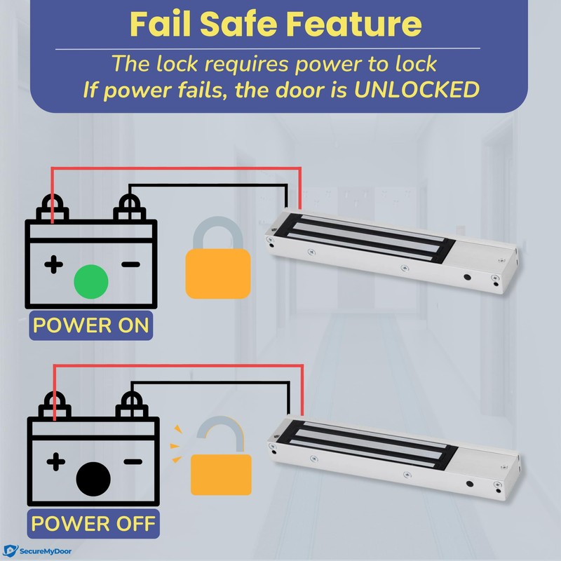 SecureMyDoor Magnetic Door Lock - Fail Safe 272KG Holding Force