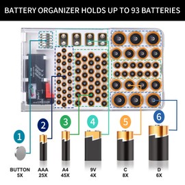 Patravious Battery Organizer Storage Box with Tester, Clear Lid Battery Organizer Storage Case, Holder Battery Carrying Case（Batteries are Not Included）
